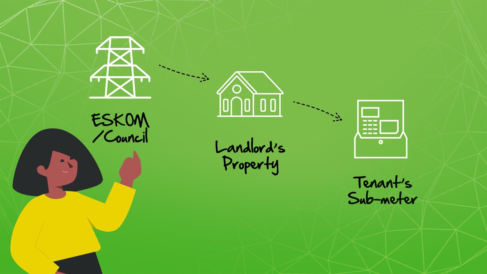What is a SubMeter Electricity & Water Meters Citiq Prepaid